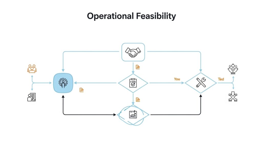أنواع دراسات الجدوى